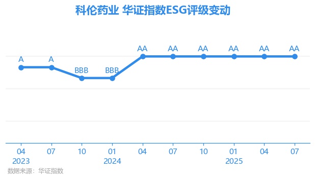 科伦药业股票(科伦药业股票2025三季报预报分析) 科伦药业股票(科伦药业股票2025三季报预报分析)