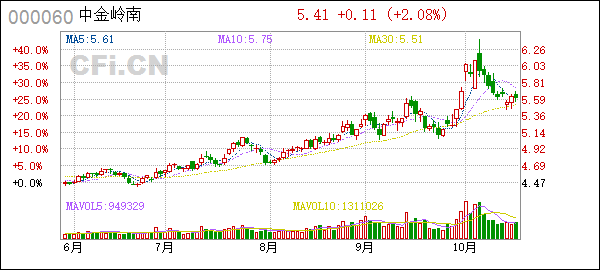 岭南股份股票(st岭南股份股票) 岭南股份股票(st岭南股份股票)