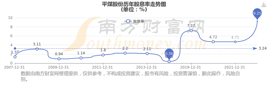 平煤股份股票(平煤股份股票代码)