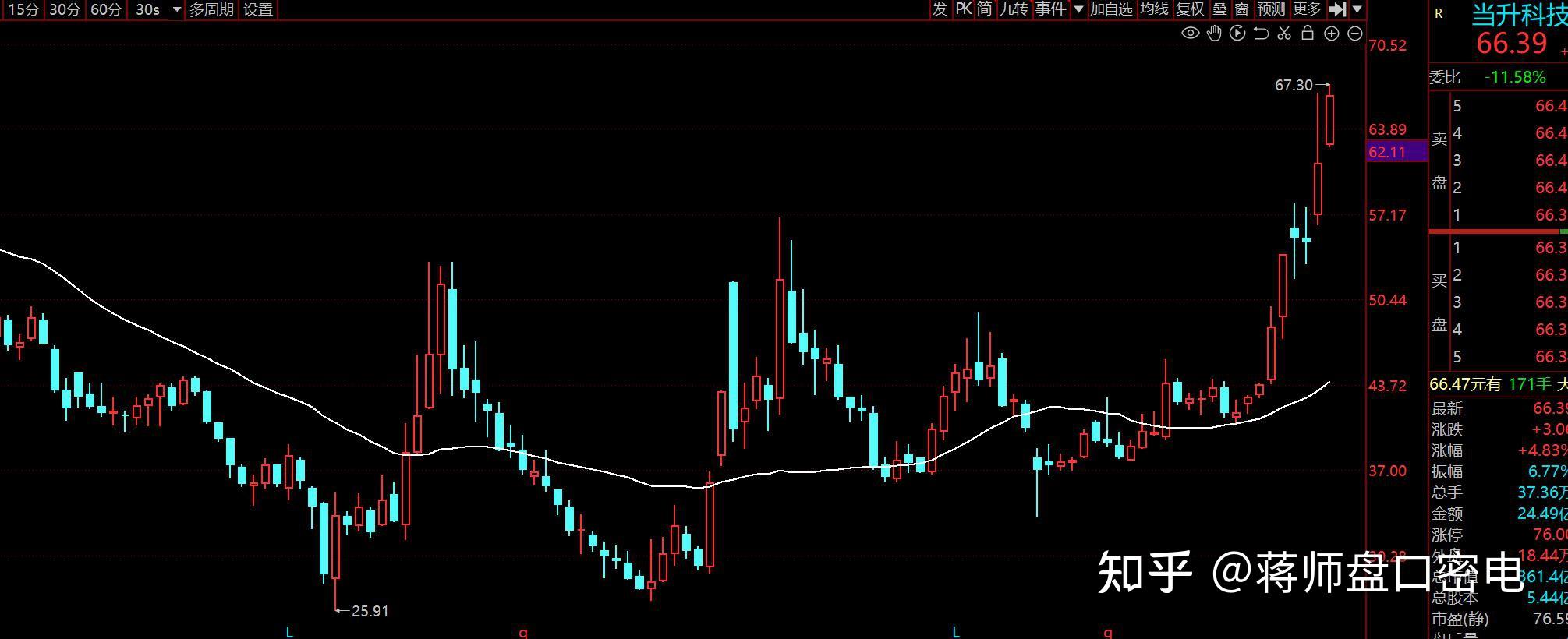 当升科技股票(当升科技股票半年报) 当升科技股票(当升科技股票半年报)