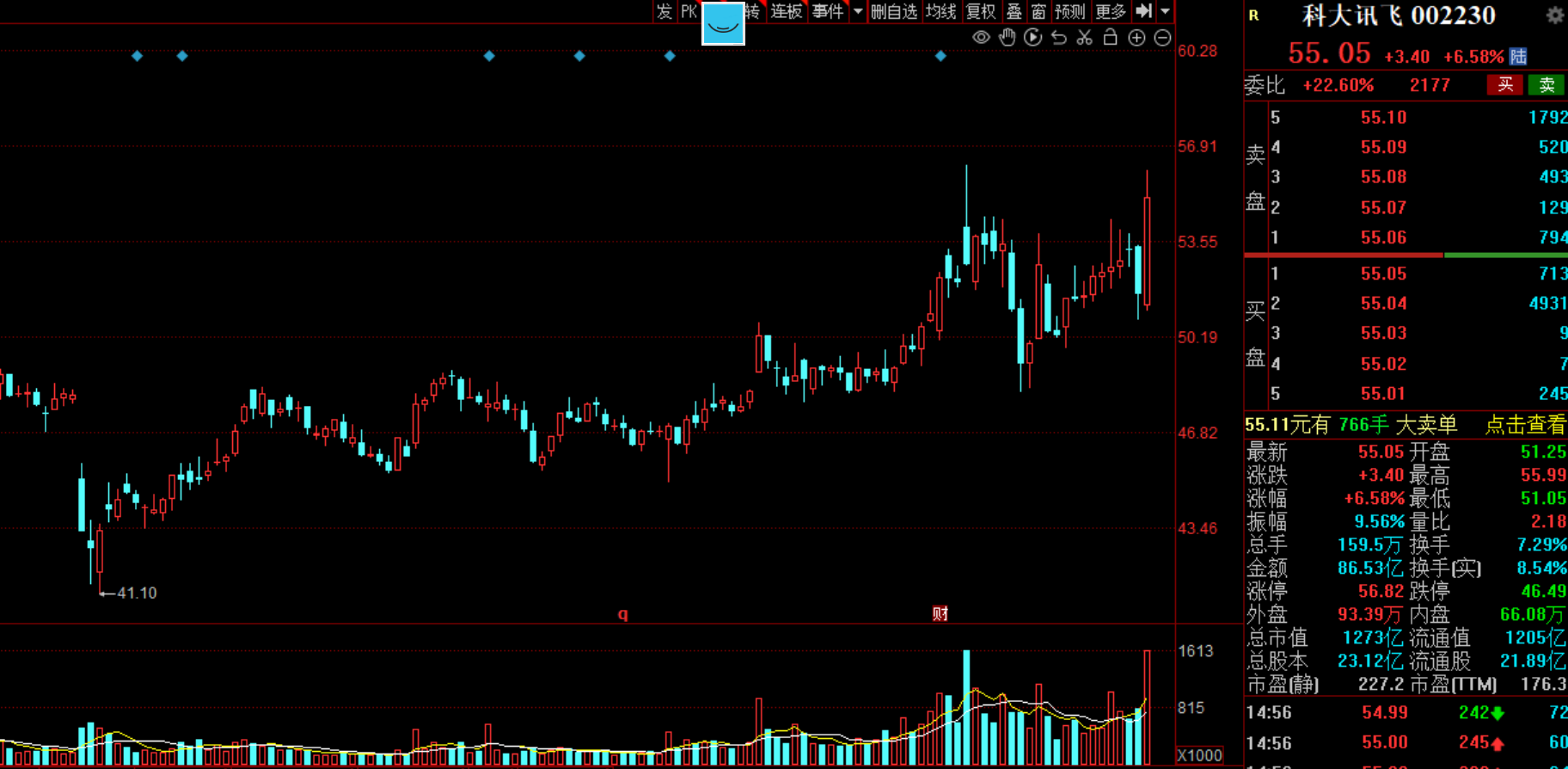 中国长城股票股吧(中国长城股票股吧东方财富网)
