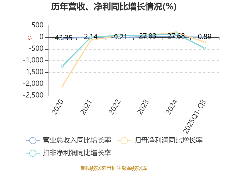 华英农业股票(华英农业股票最新消息)