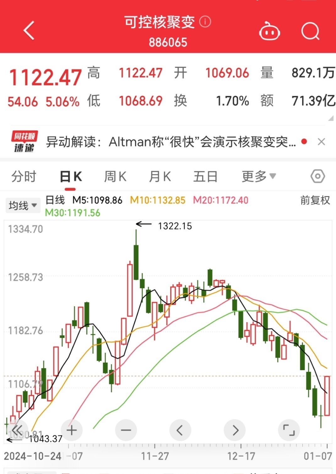 福日电子股票(福日电子股票三季报)