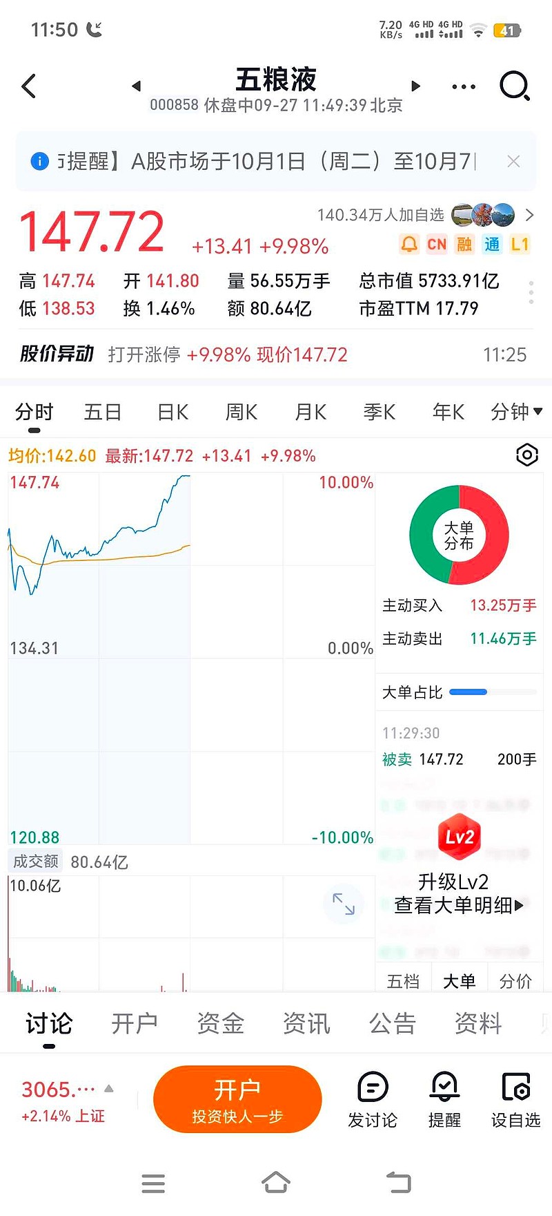 中粮资本股票(中粮资本股票未来走势)