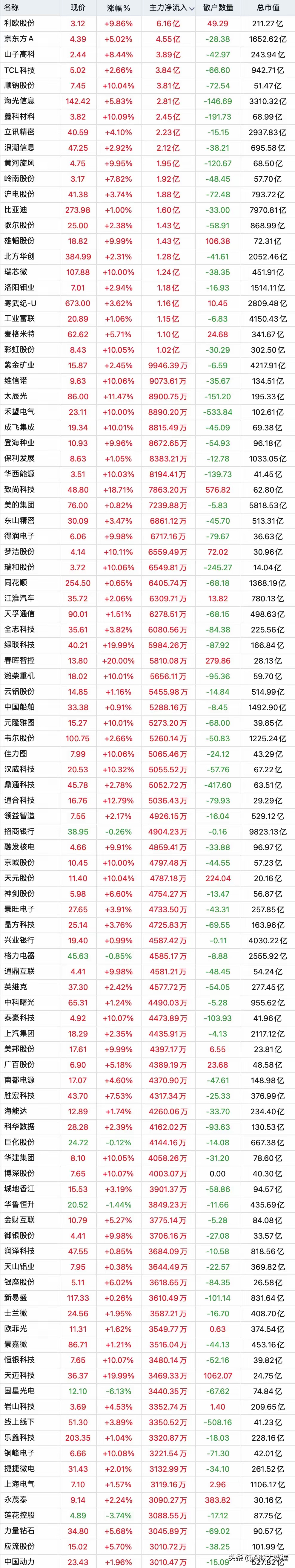 正海磁材股票(正海磁材股票走势分析) 正海磁材股票(正海磁材股票走势分析)