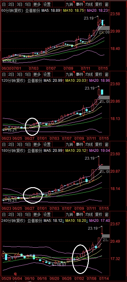 亚盛集团股票(亚盛集团股票价钱)