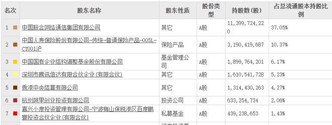 联通股票(联通股票600050价格)