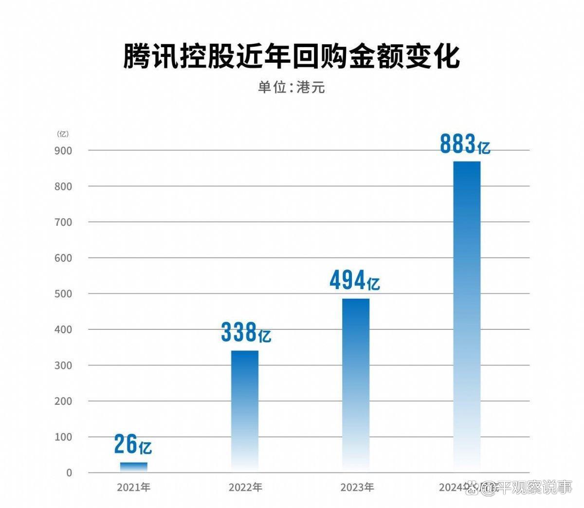 腾讯控股股票(腾讯控股股票行情) 腾讯控股股票(腾讯控股股票行情)