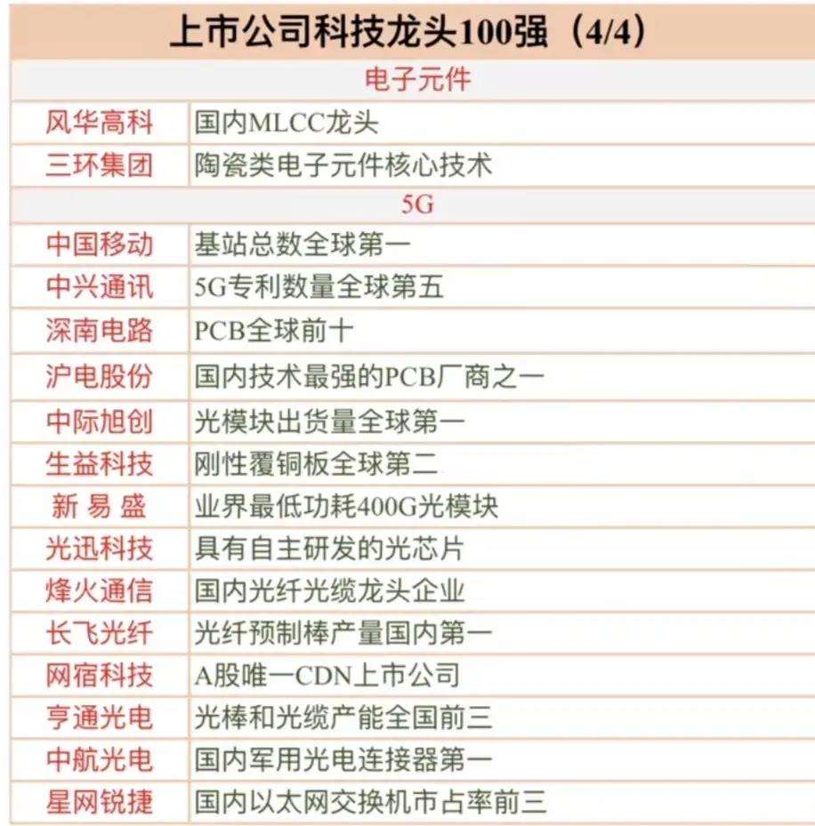 振华科技股票(振华科技股票股吧东方财富)