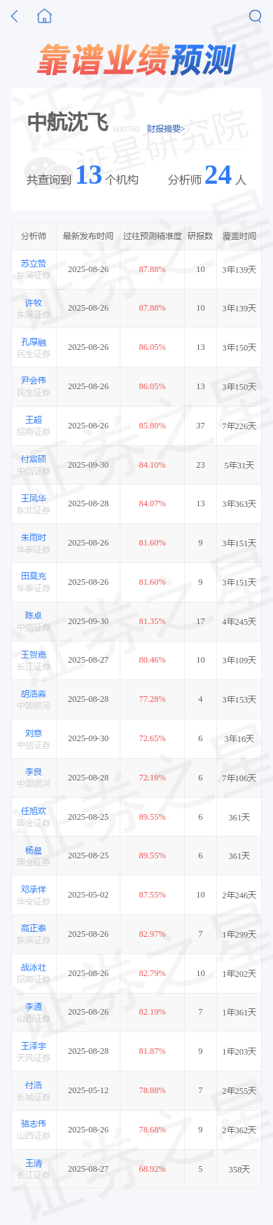 中航沈飞股票(中航沈飞股票是什么板块)