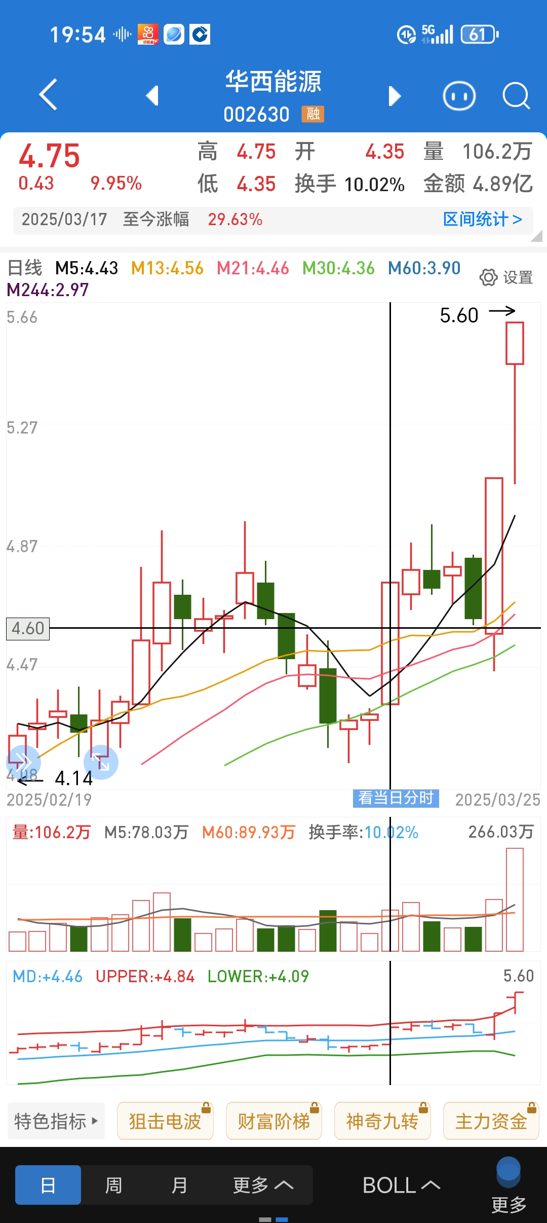 华电国际股票(华电国际股票600027)