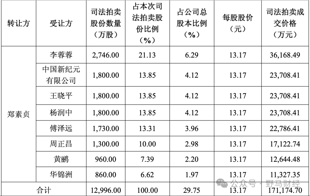 大恒科技股票(大恒科技股票怎么样)