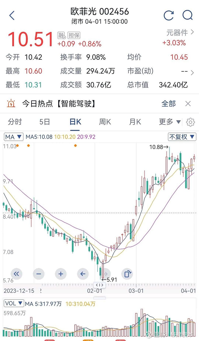 利欧股份股票股吧(利欧股份股票股吧最新消息) 利欧股份股票股吧(利欧股份股票股吧最新消息)