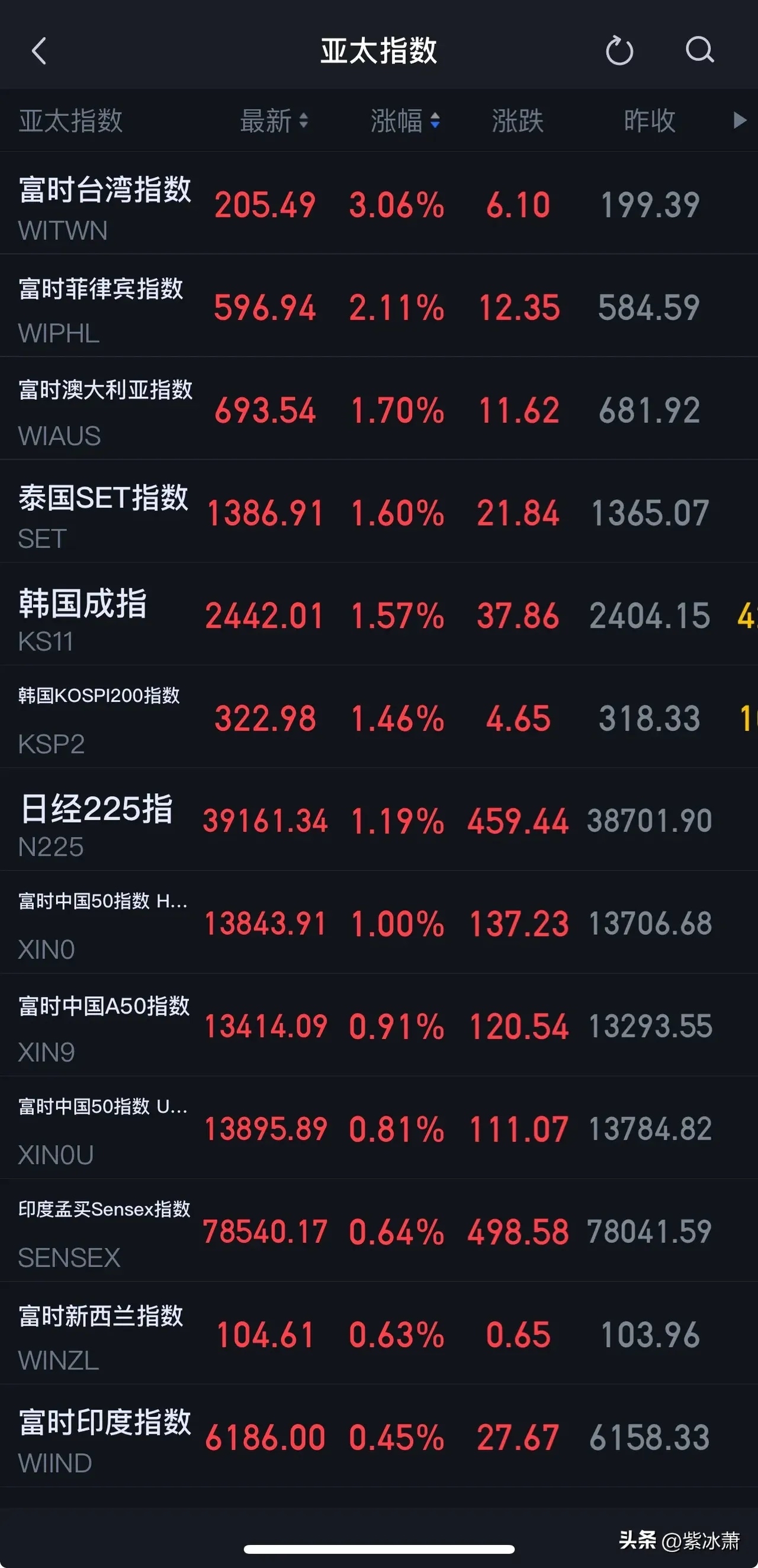 中恒集团股票(中恒集团股票行情)