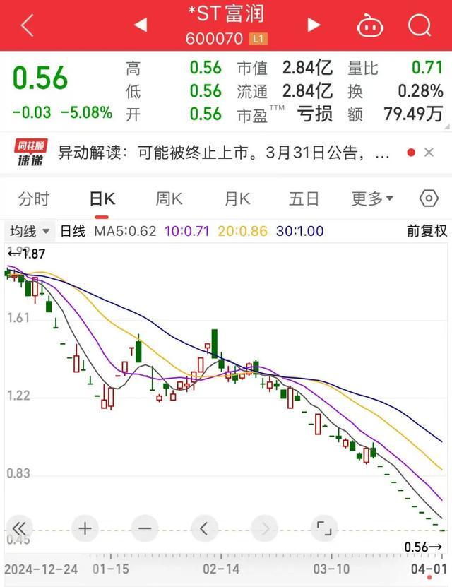 股票退市(股票退市怎么去三板交易)