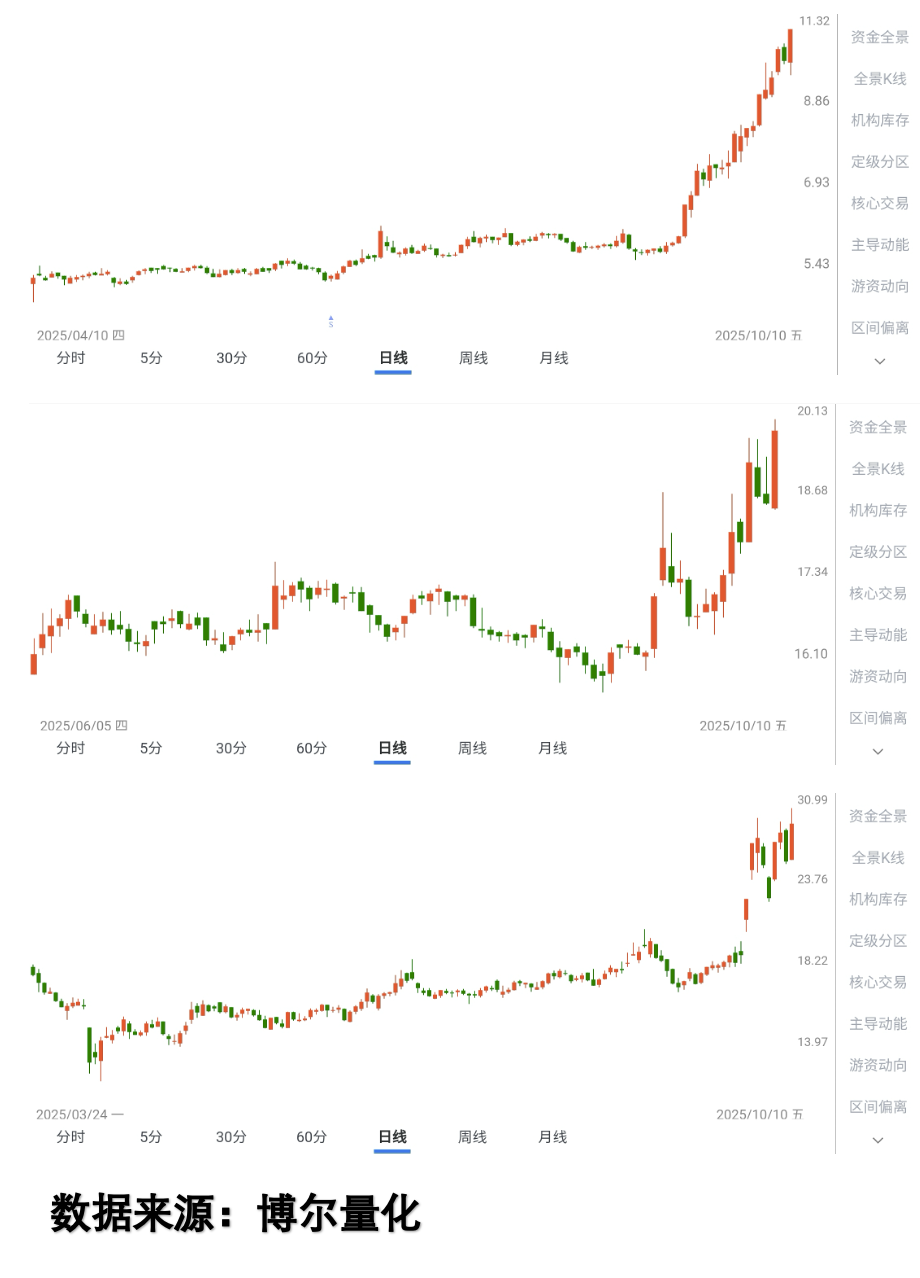 士兰微股票(士兰微股票代码) 士兰微股票(士兰微股票代码)