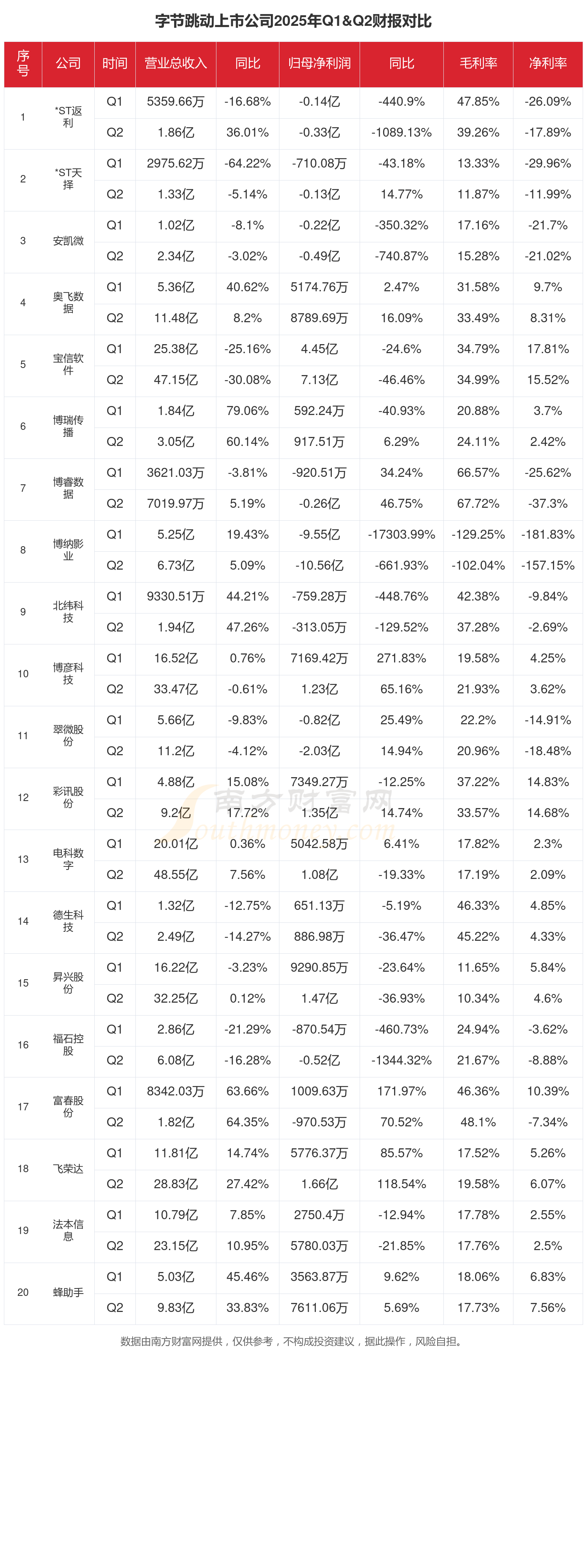 字节跳动股票(字节跳动股票怎么买) 字节跳动股票(字节跳动股票怎么买)