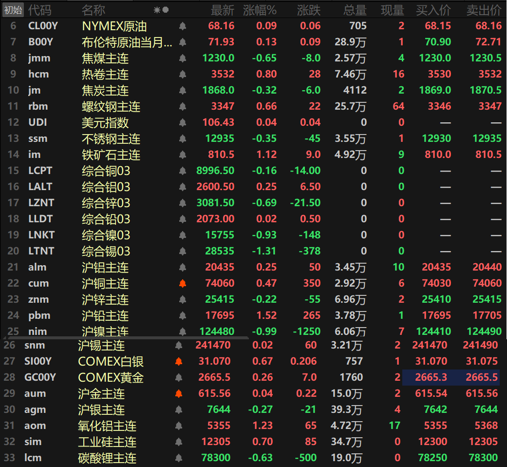 云铝股份股票(云铝股份股票行情) 云铝股份股票(云铝股份股票行情)