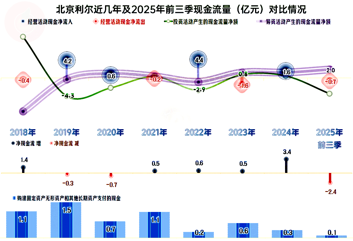 北京利尔股票(北京利尔股票发行价是多少) 北京利尔股票(北京利尔股票发行价是多少)