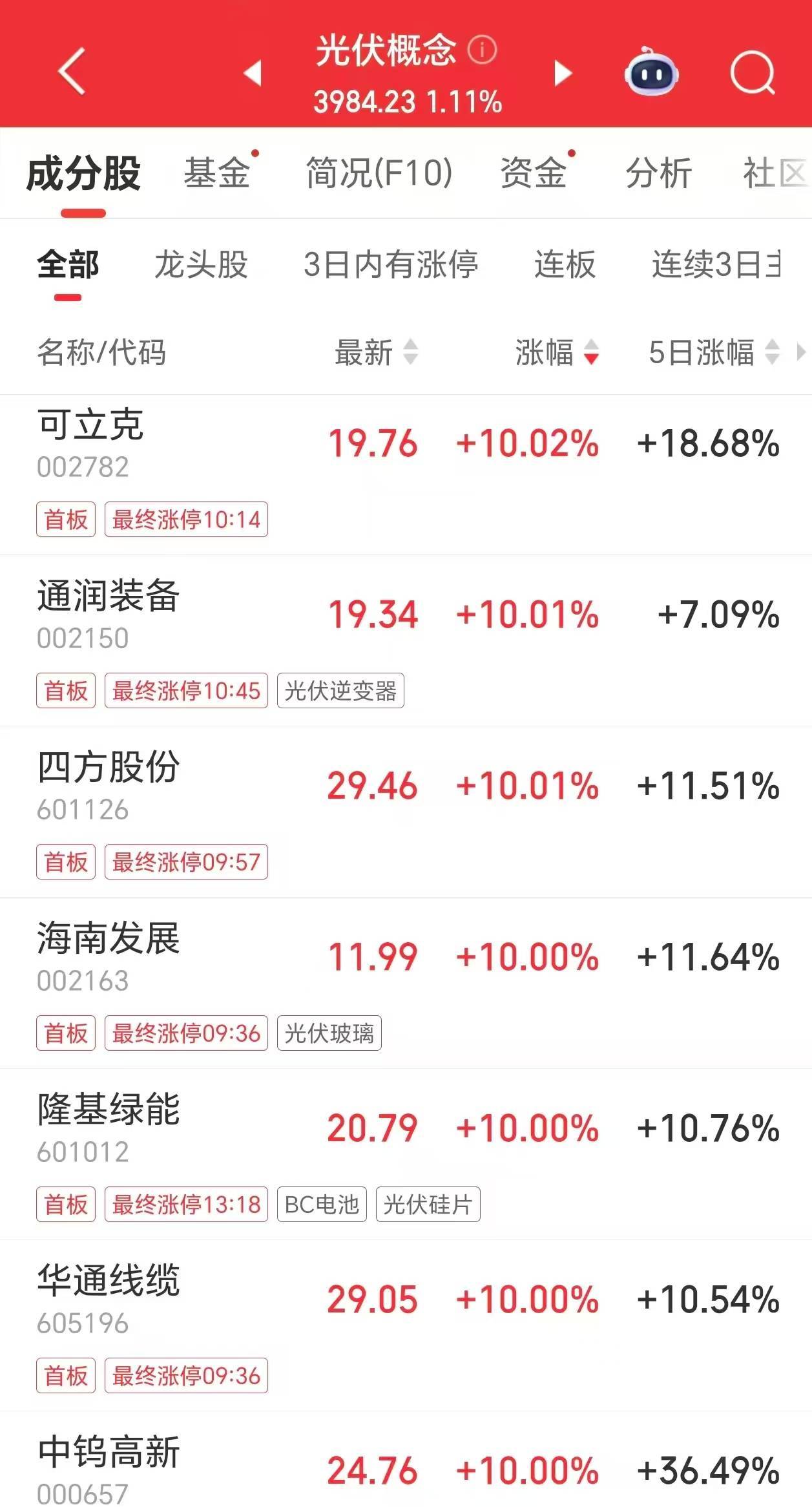 隆基绿能股票(隆基绿能股票现在能买吗) 隆基绿能股票(隆基绿能股票现在能买吗)