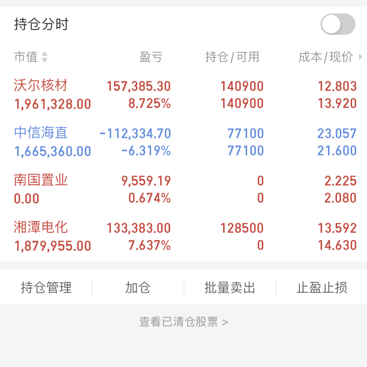 今天股票行情(今天股票行情?) 今天股票行情(今天股票行情?)