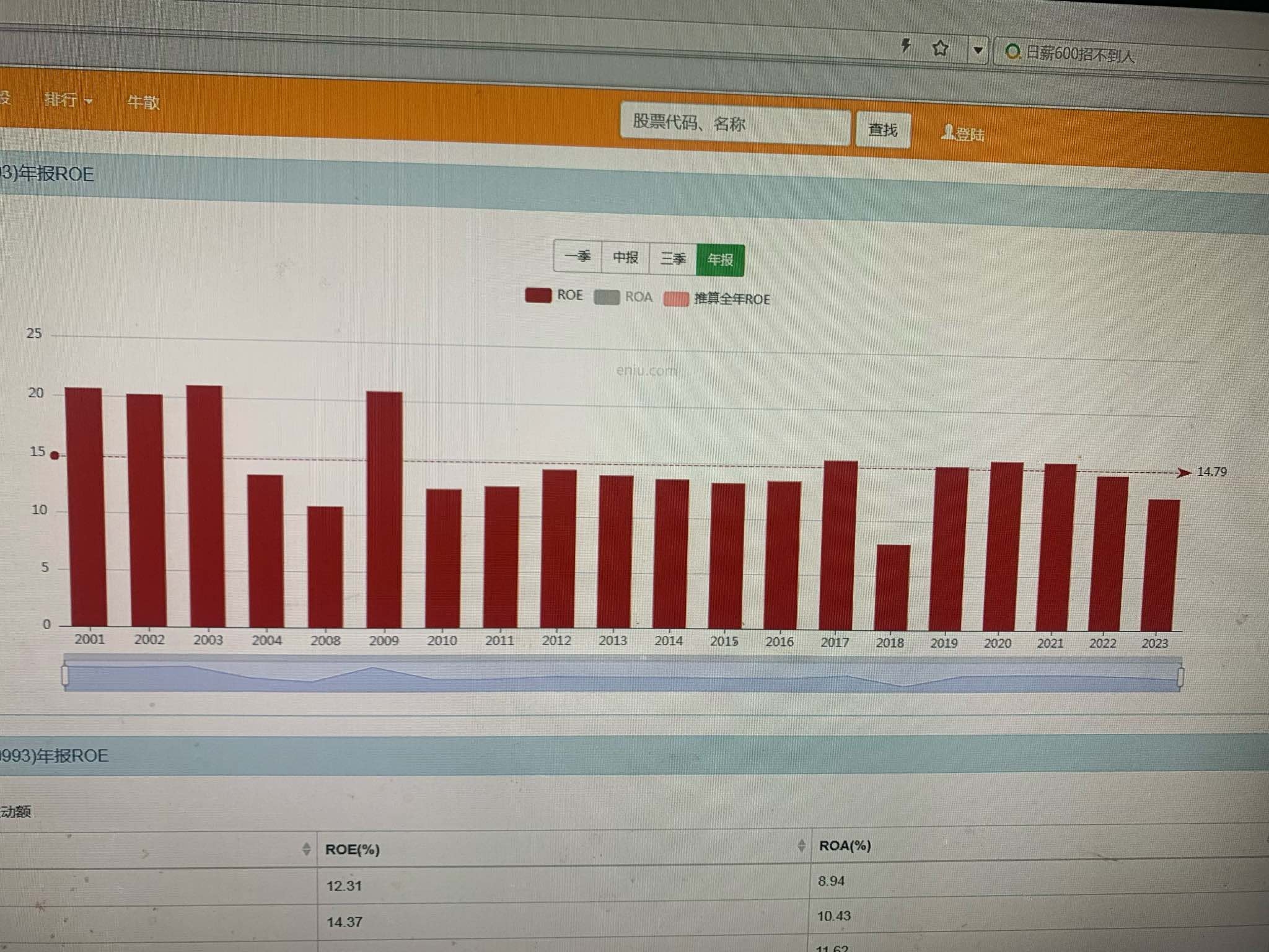 马应龙股票(马应龙股票怎么样)