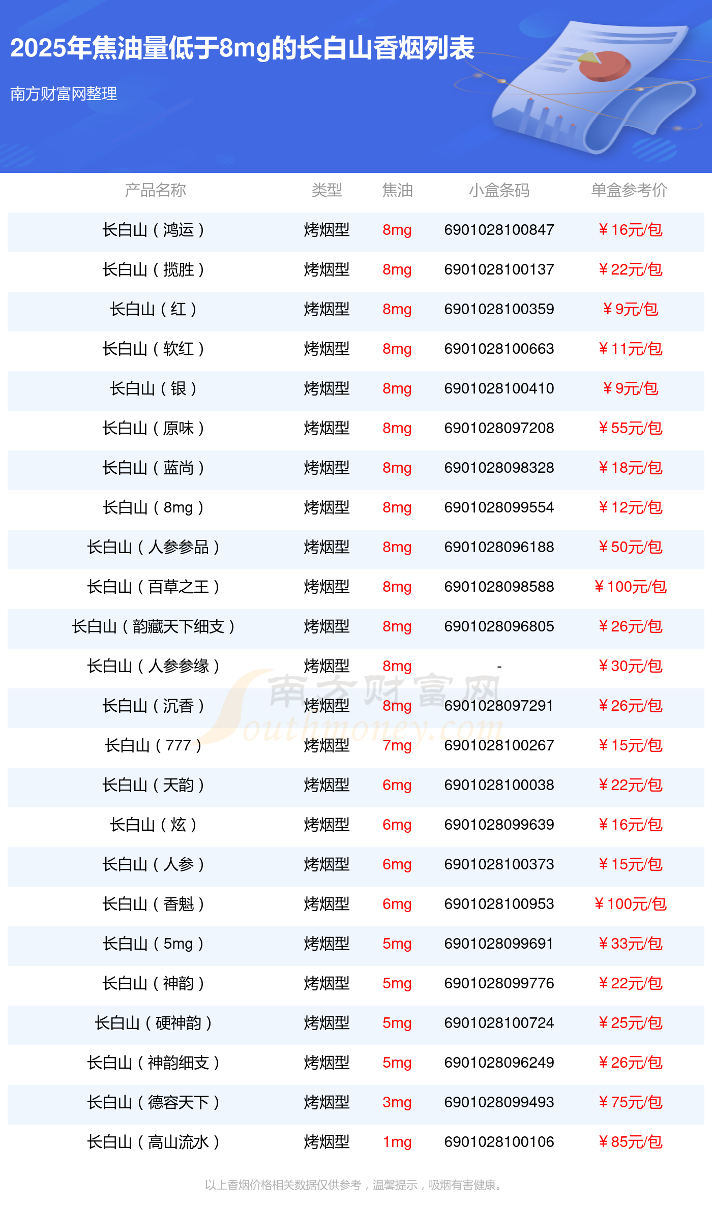 长白山股票(长白山股票是做什么的)