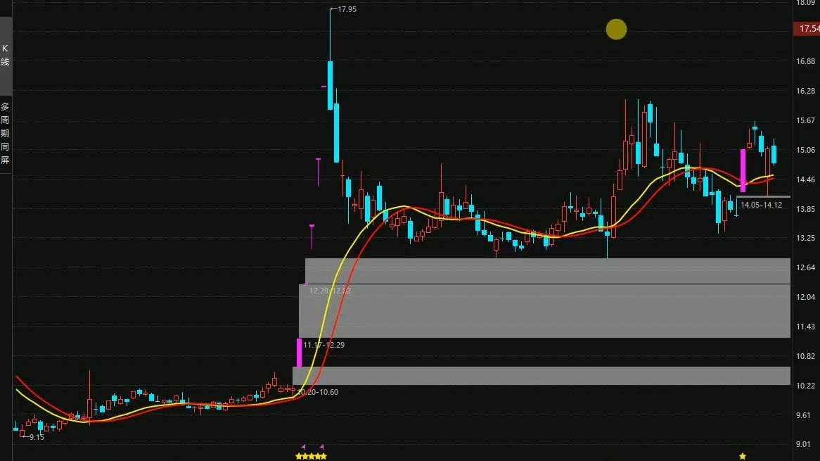 湘潭电化股票(湘潭电化股票代码) 湘潭电化股票(湘潭电化股票代码)
