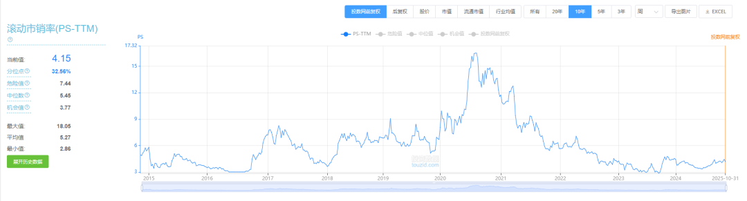 士兰微股票(士兰微股票东方财富网)