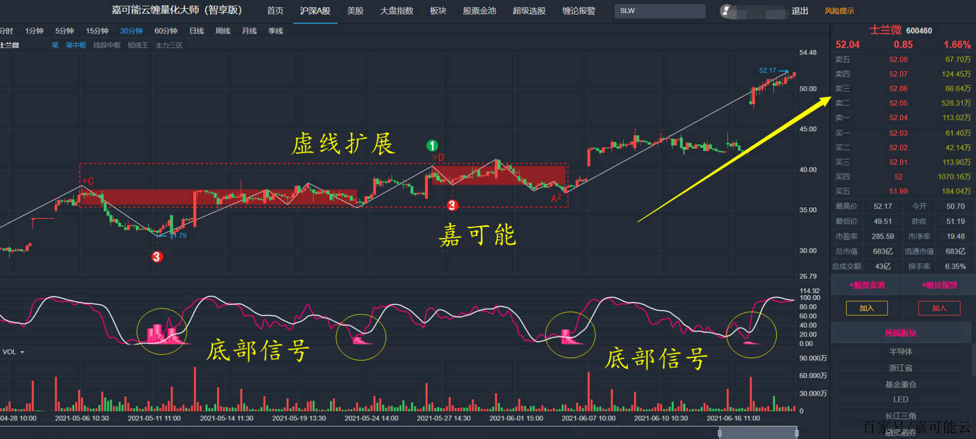 士兰微股票(士兰微股票东方财富网)