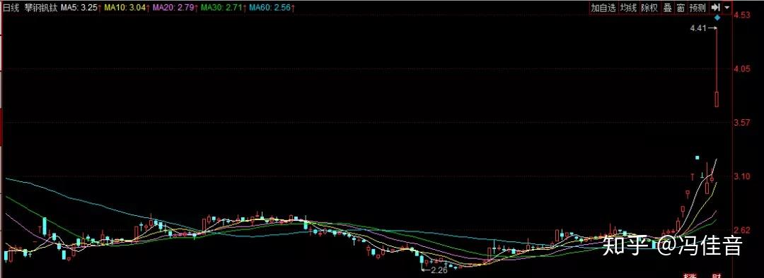 攀钢钒钛股票(攀钢钒钛股票代码) 攀钢钒钛股票(攀钢钒钛股票代码)