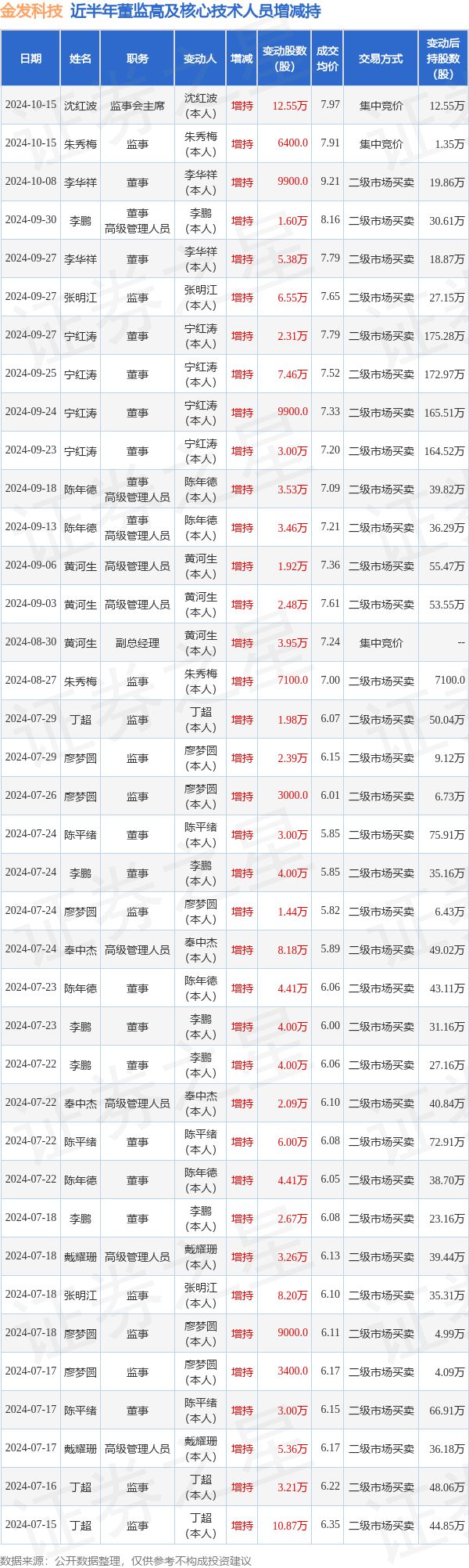 金发科技股票(金发科技股票最新消息)