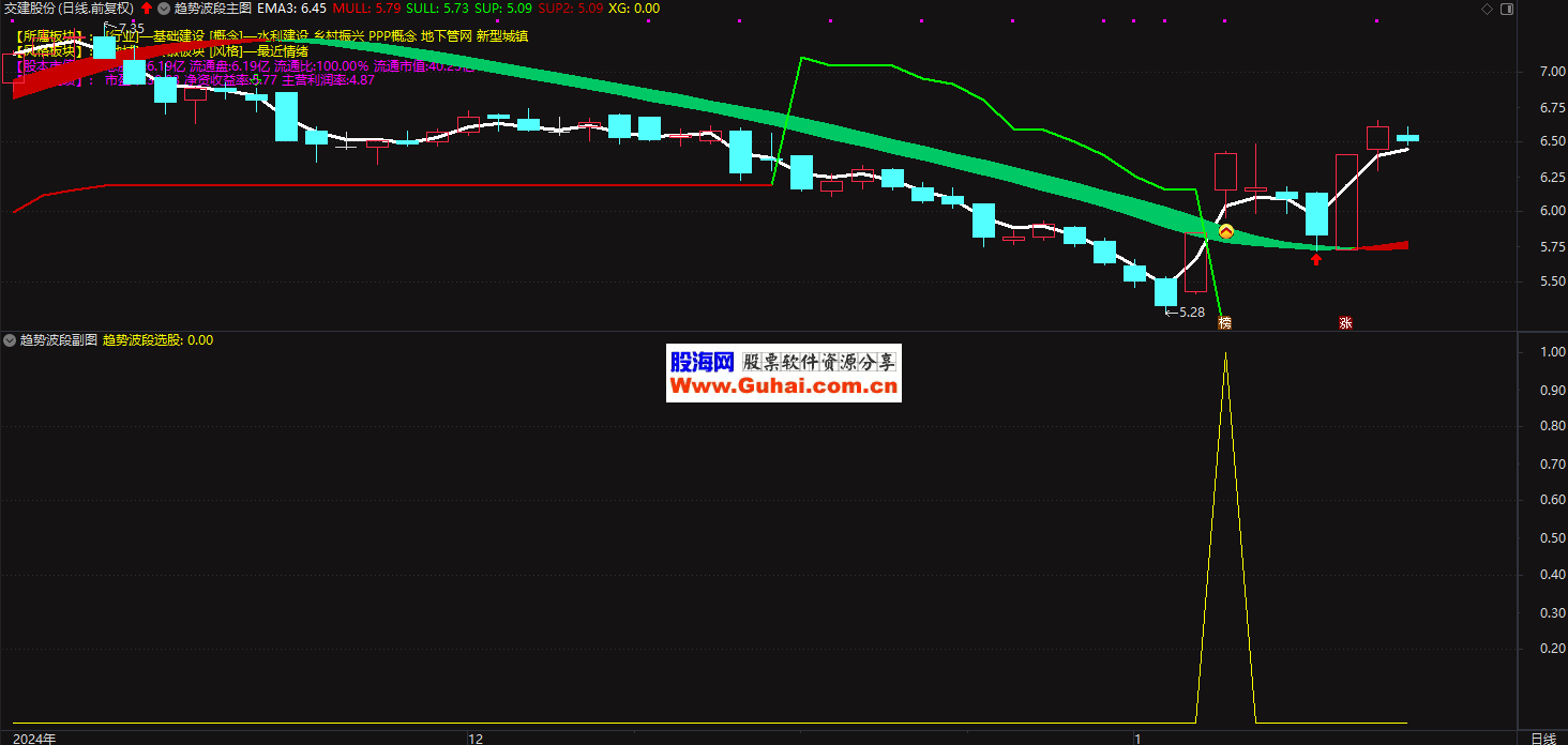 广联达股票(广联达股票代码) 广联达股票(广联达股票代码)