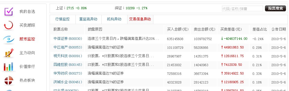 股票行情软件(股票行情软件app排行榜) 股票行情软件(股票行情软件app排行榜)