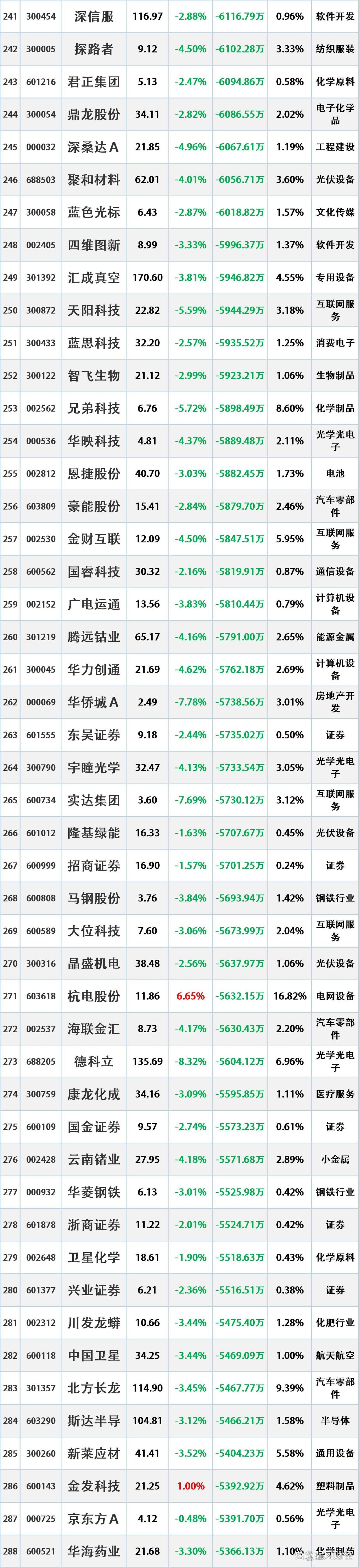 正海磁材股票(正海磁材股票东方财富网)