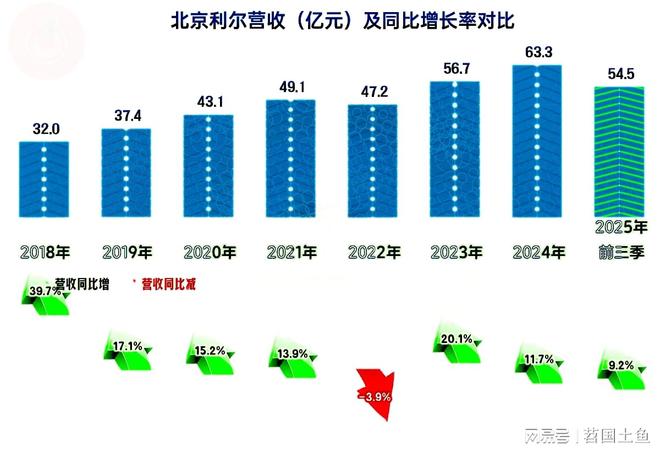 北京利尔股票(北京利尔股票现价) 北京利尔股票(北京利尔股票现价)