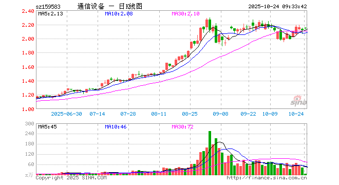 振华科技股票(振华科技股票股吧) 振华科技股票(振华科技股票股吧)