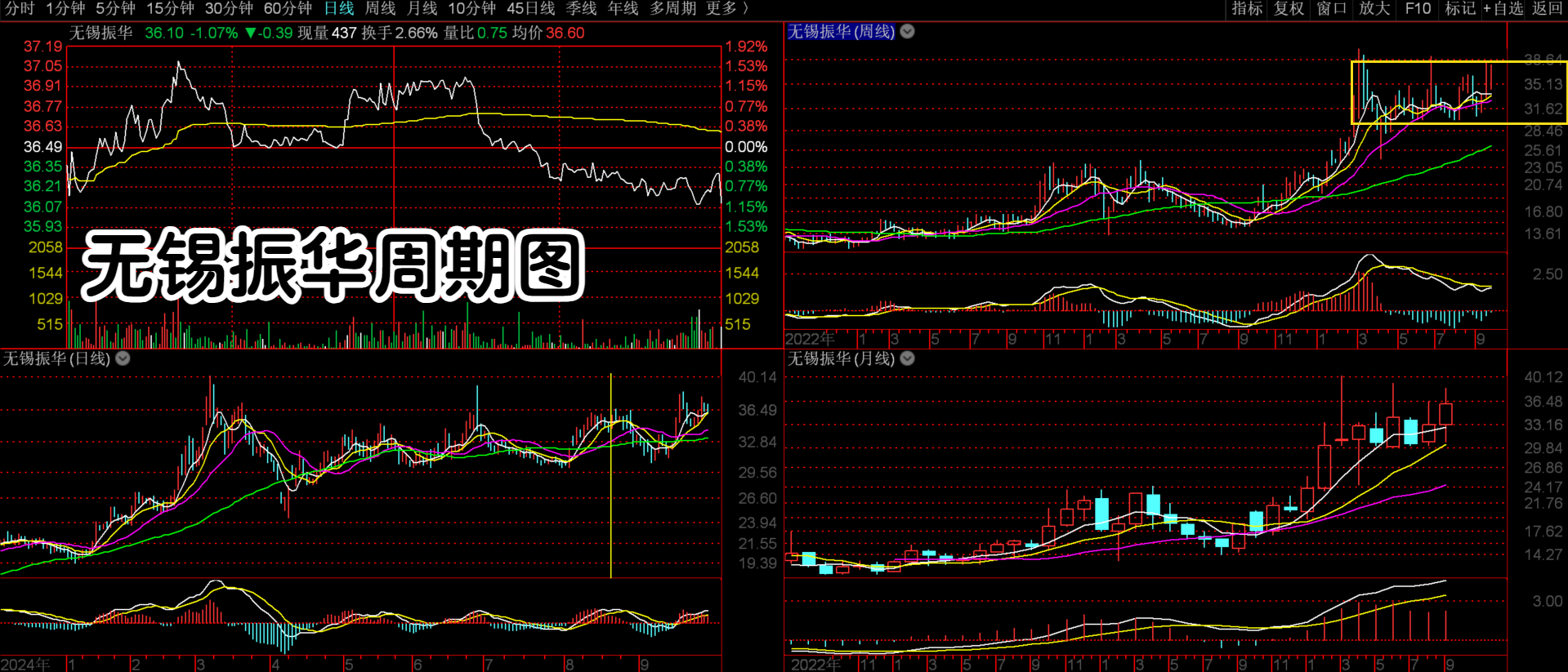 振华科技股票(振华科技股票股吧) 振华科技股票(振华科技股票股吧)