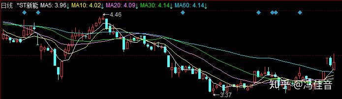 攀钢钒钛股票(攀钢钒钛股票最新消息)