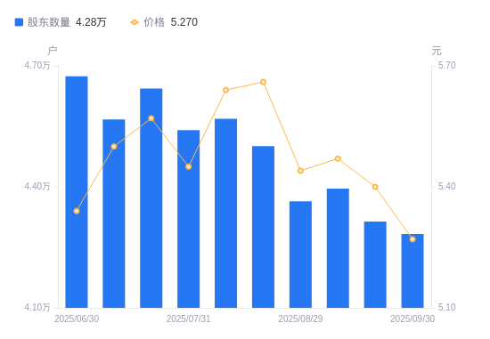 湖南投资股票(湖南投资股票最新消息)