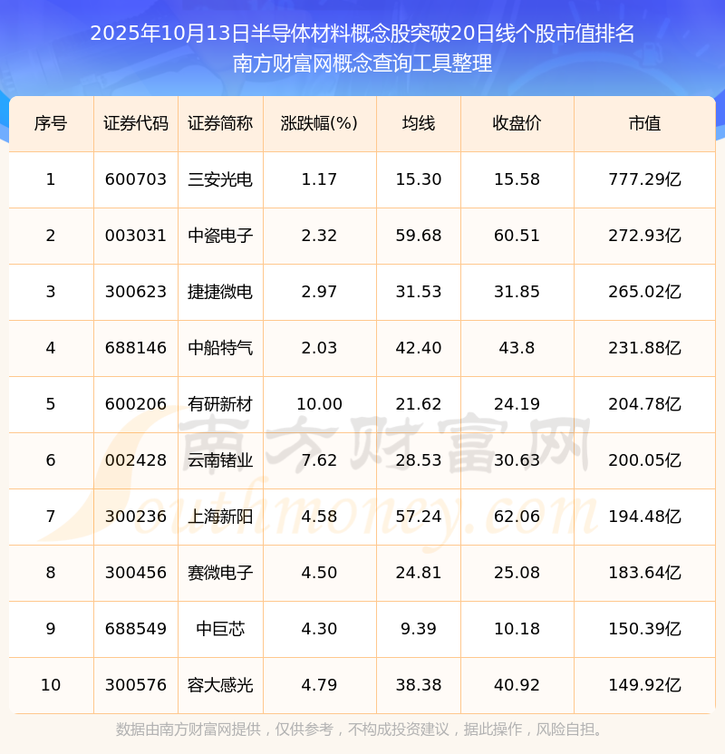 半导体股票(半导体股票龙头前十名排名)