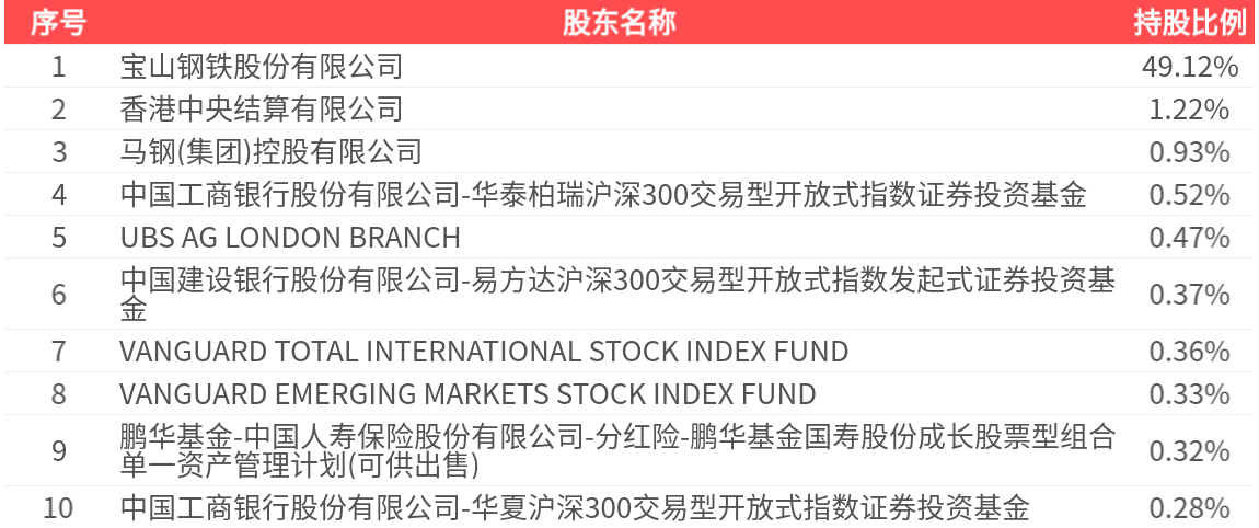 宝信软件股票(宝信软件股票三季报) 宝信软件股票(宝信软件股票三季报)