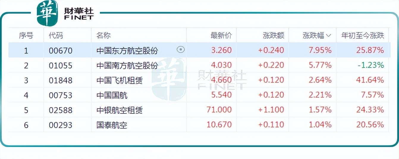 东方航空股票(东方航空股票股吧)