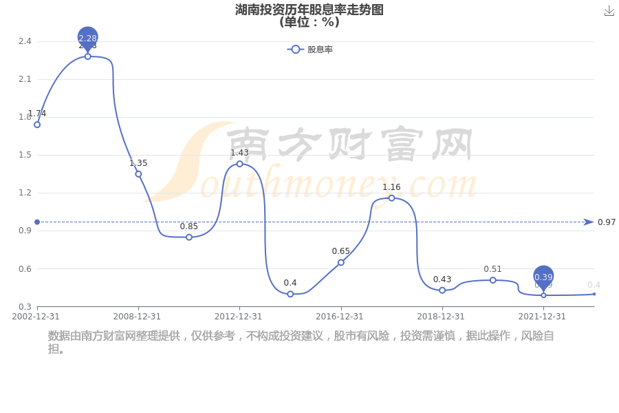 湖南投资股票(湖南投资股票是国企还是央企) 湖南投资股票(湖南投资股票是国企还是央企)