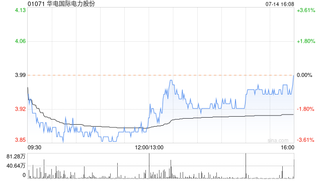 华电国际股票(华电国际股票代码)