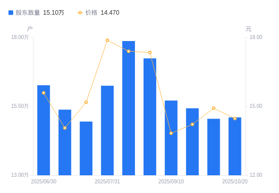 北方导航股票(北方导航股票可以长期持有吗?)