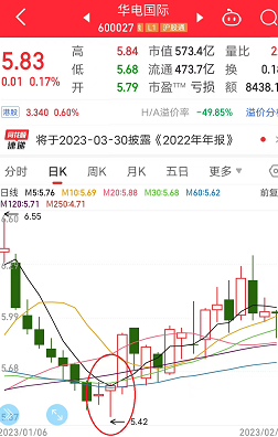 华电国际股票(华电国际股票代码)