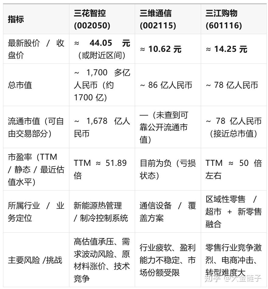 三花智控股票(三花智控股票最新消息)