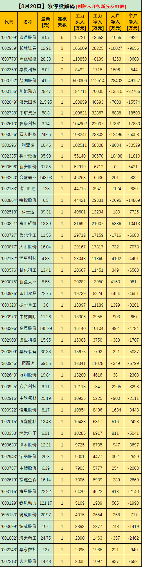 五矿稀土股票(中国五矿稀土股票) 五矿稀土股票(中国五矿稀土股票)