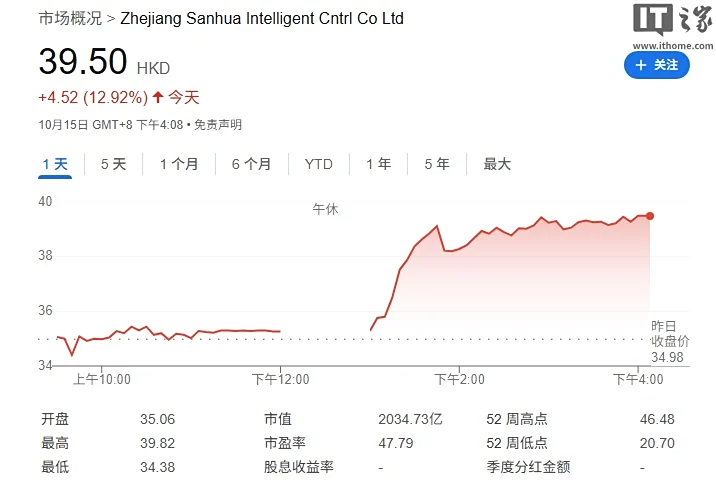 三花智控股票(三花智控股票最新消息)